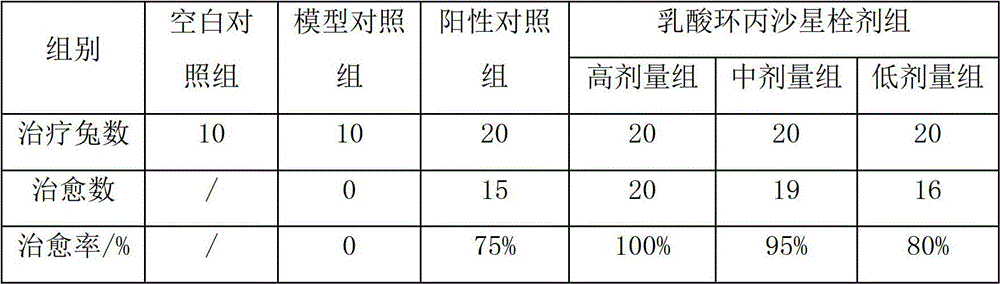 Veterinary-use lactic acid ciprofloxacin suppository and preparation method thereof