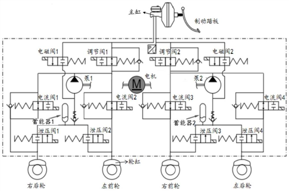 A self-learning method and system for current valve pressure difference-current characteristics