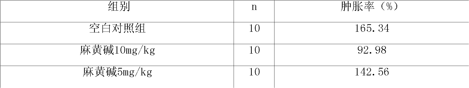 Joint synergy of ferulic acid and matrine alkaloid and medical application thereof