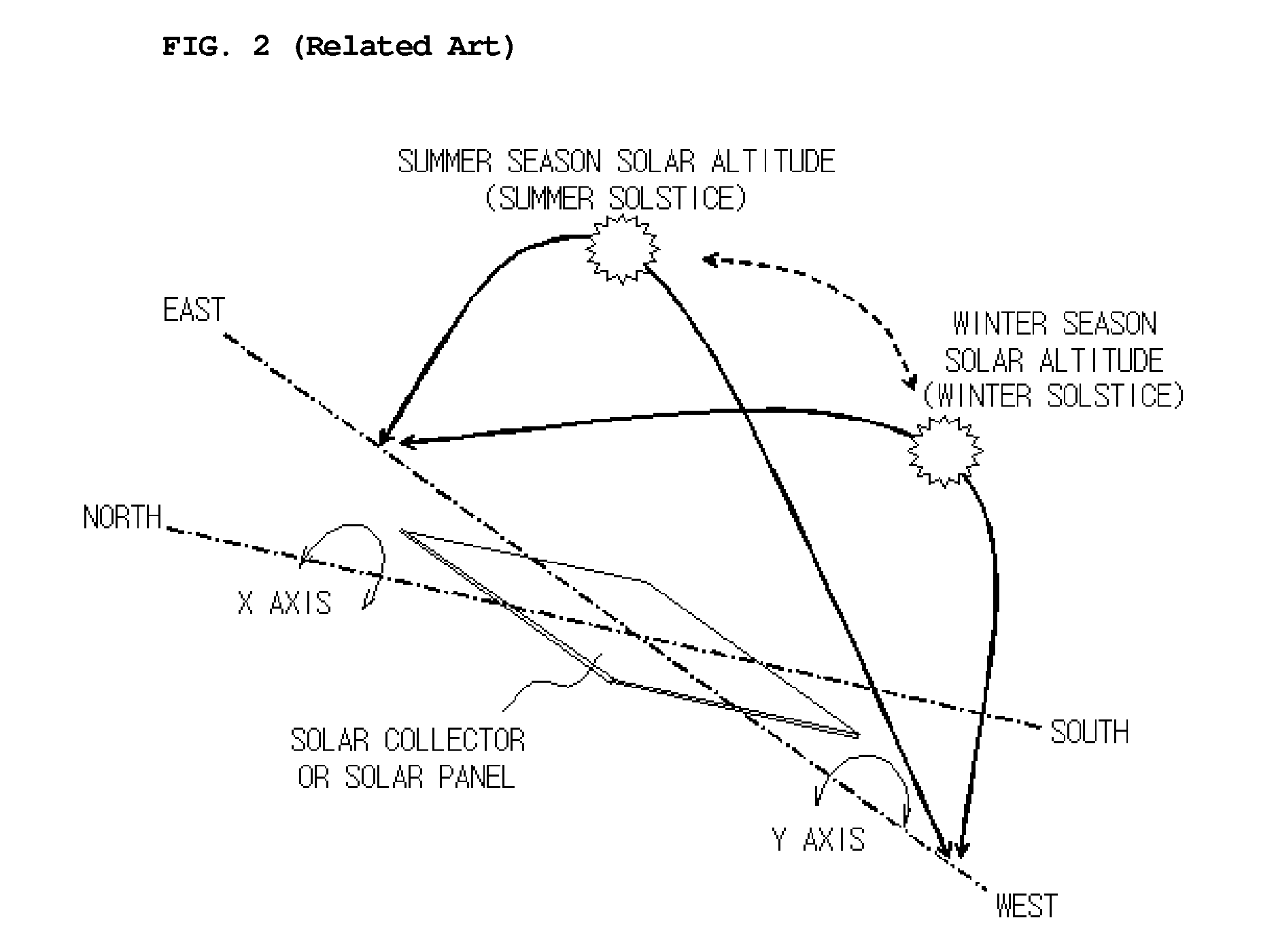 Solar tracker for photovoltaic power generation