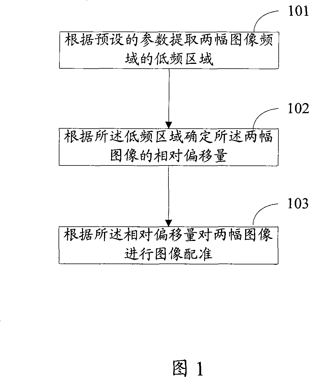 Image registration method and device