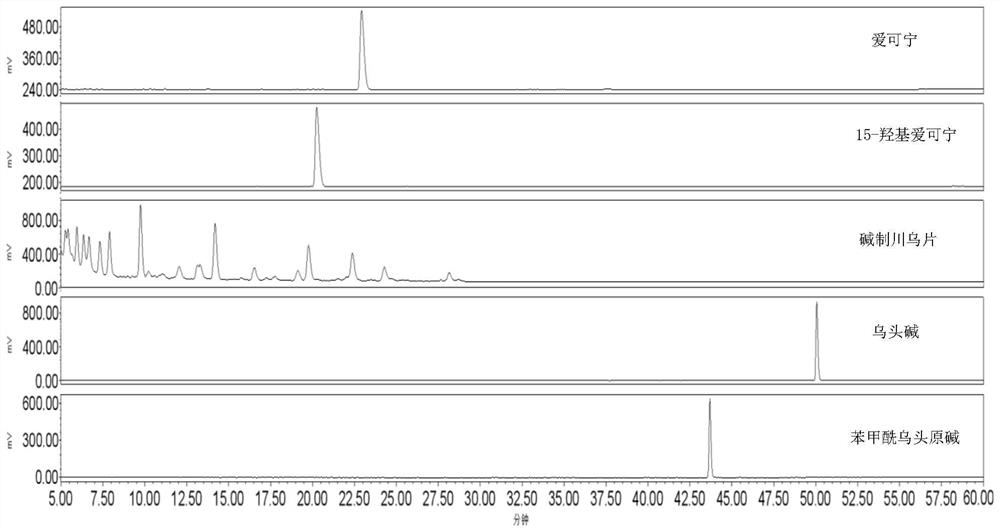 Processing method of aconitine hydroxyl reduction structure converted aconitine traditional Chinese medicine decoction pieces