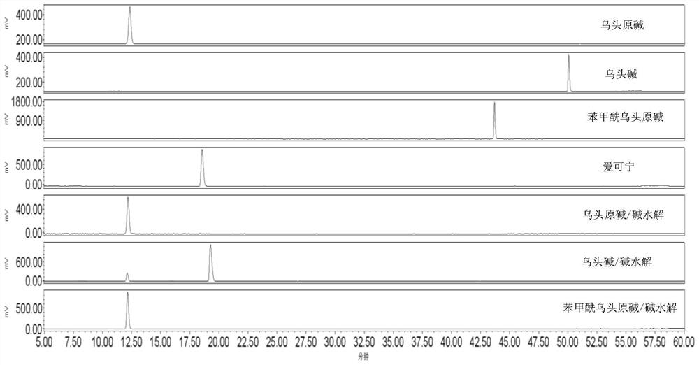 Processing method of aconitine hydroxyl reduction structure converted aconitine traditional Chinese medicine decoction pieces