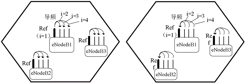 An antenna calibration method and device in a time-division duplex coordinated multi-point system