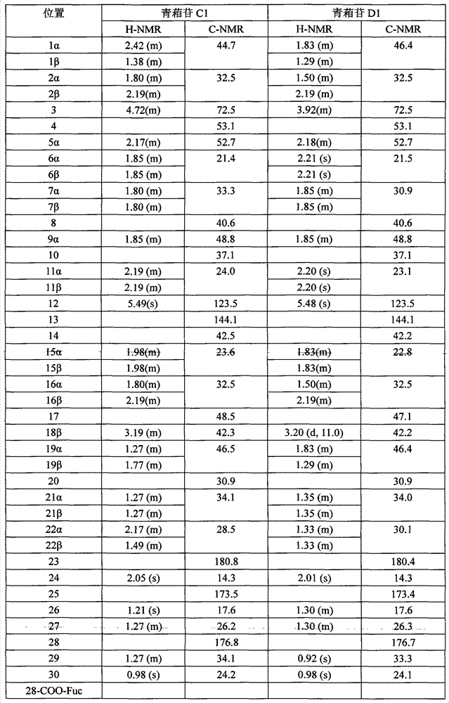 Celosia argentea L. saponin compounds and application thereof