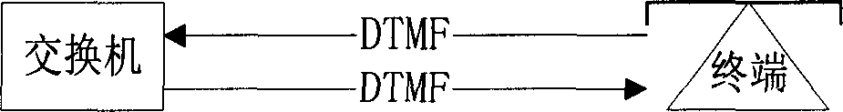 Data transmission method between switchboard and terminal