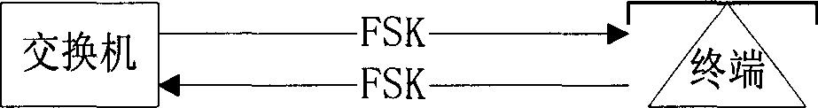 Data transmission method between switchboard and terminal