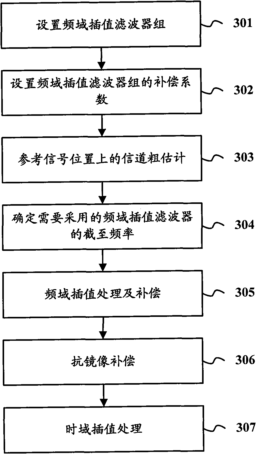 Method and device for estimating channel