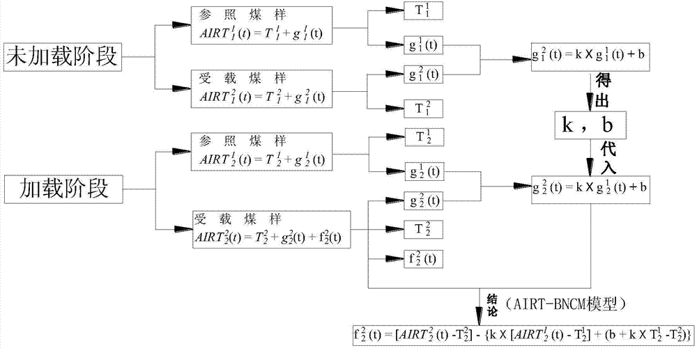 Thermal infrared information denoising method in coal petrography fracture development process