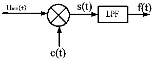 A DSB demodulation method for canceling frequency offset