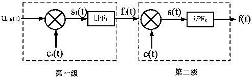 A DSB demodulation method for canceling frequency offset