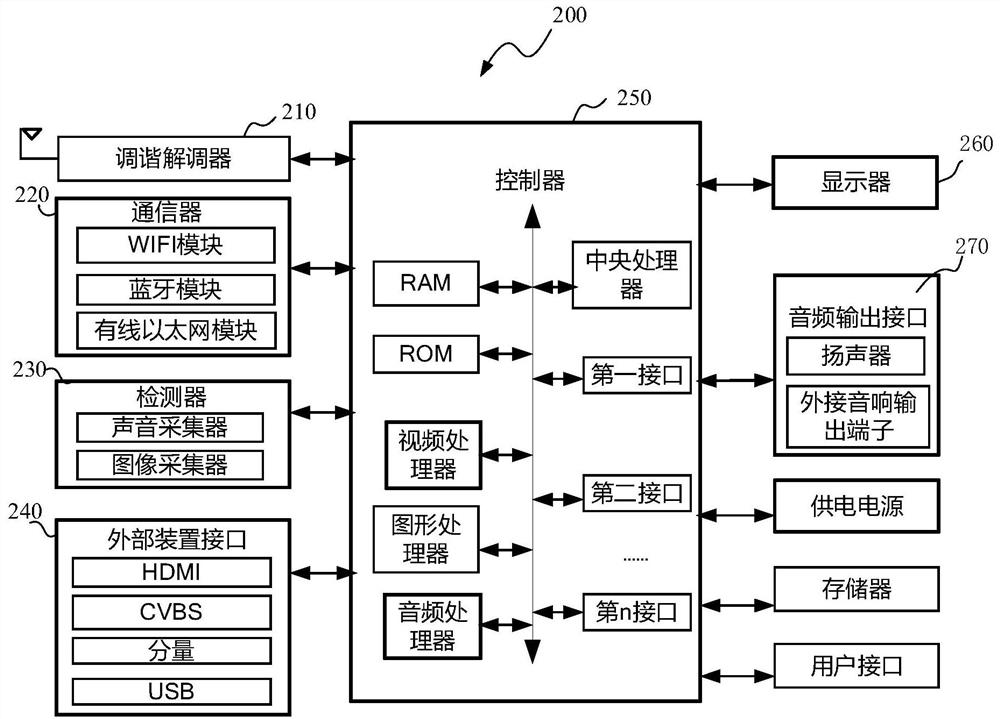 Server, display equipment, and health management method