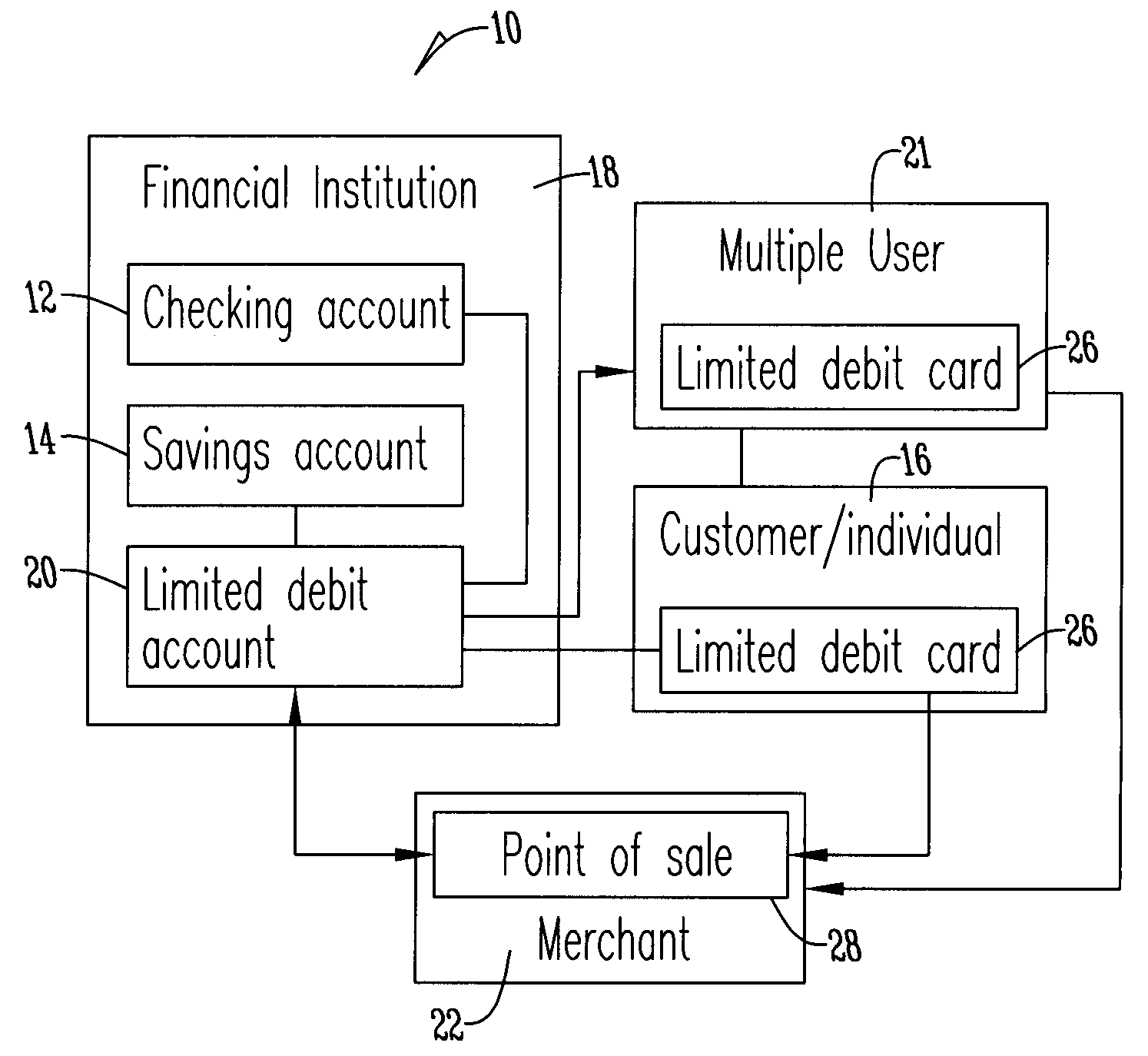 Method for limiting debit card transactions