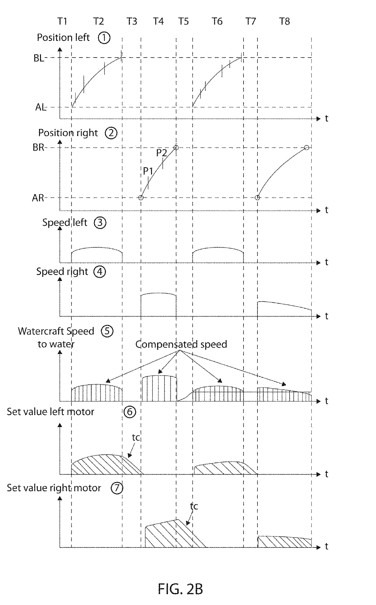 Personal Watercraft for Amplifying Manual Rowing or Paddling with Propulsion