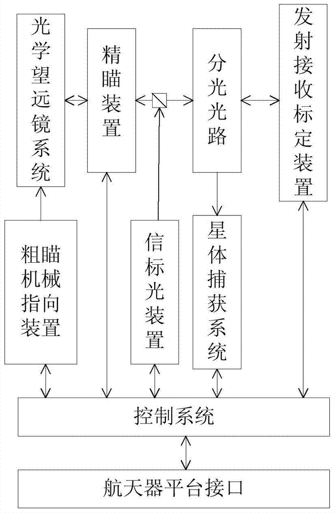 Autonomous navigation system and its autonomous navigation method based on space laser communication terminal