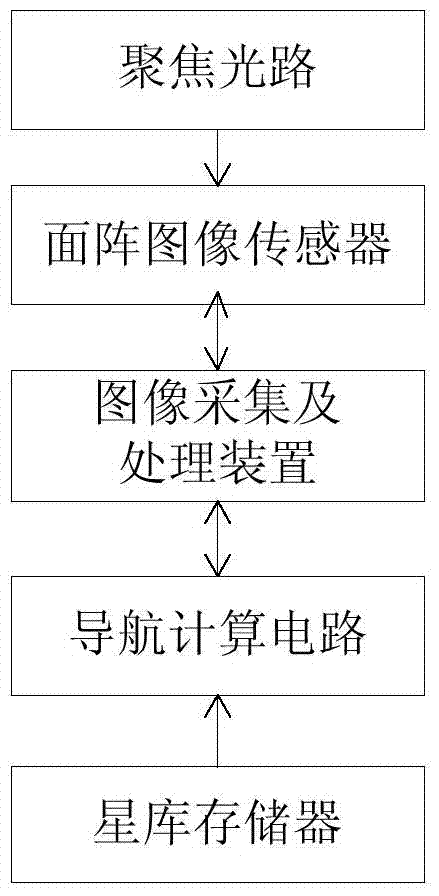 Autonomous navigation system and its autonomous navigation method based on space laser communication terminal