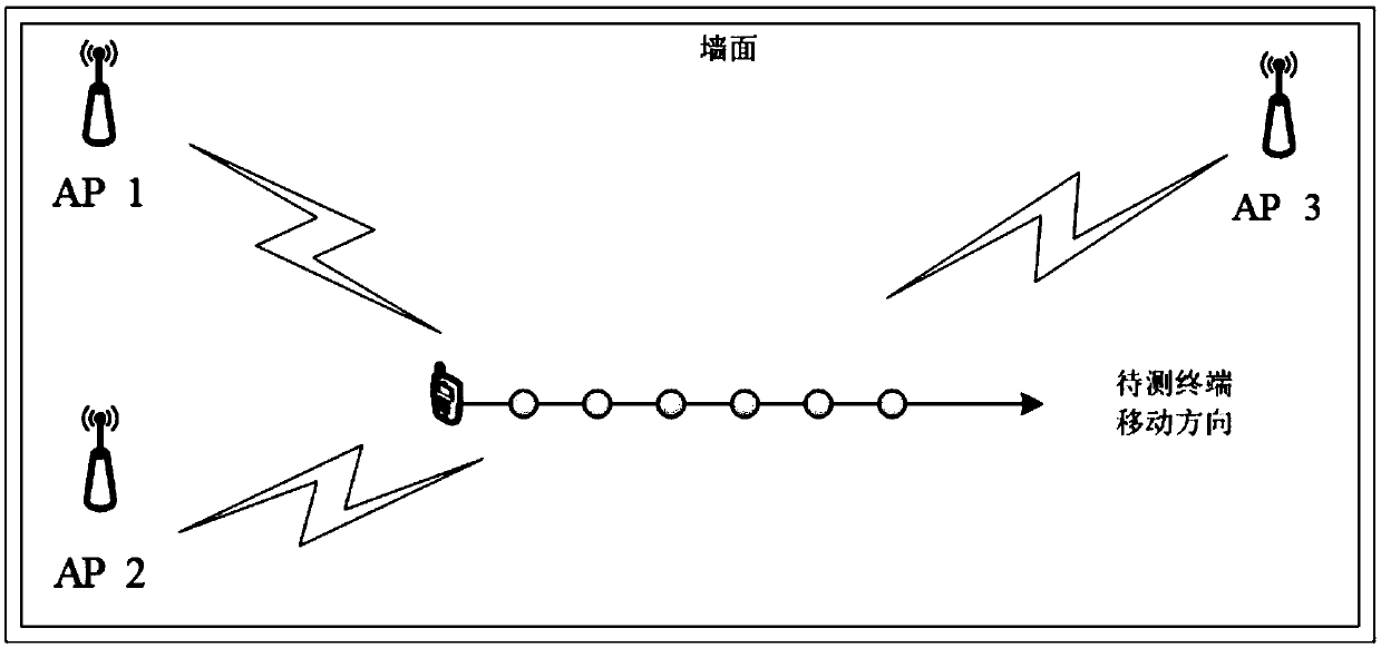 Indoor positioning method based on channel response frequency domain and airspace combined processing