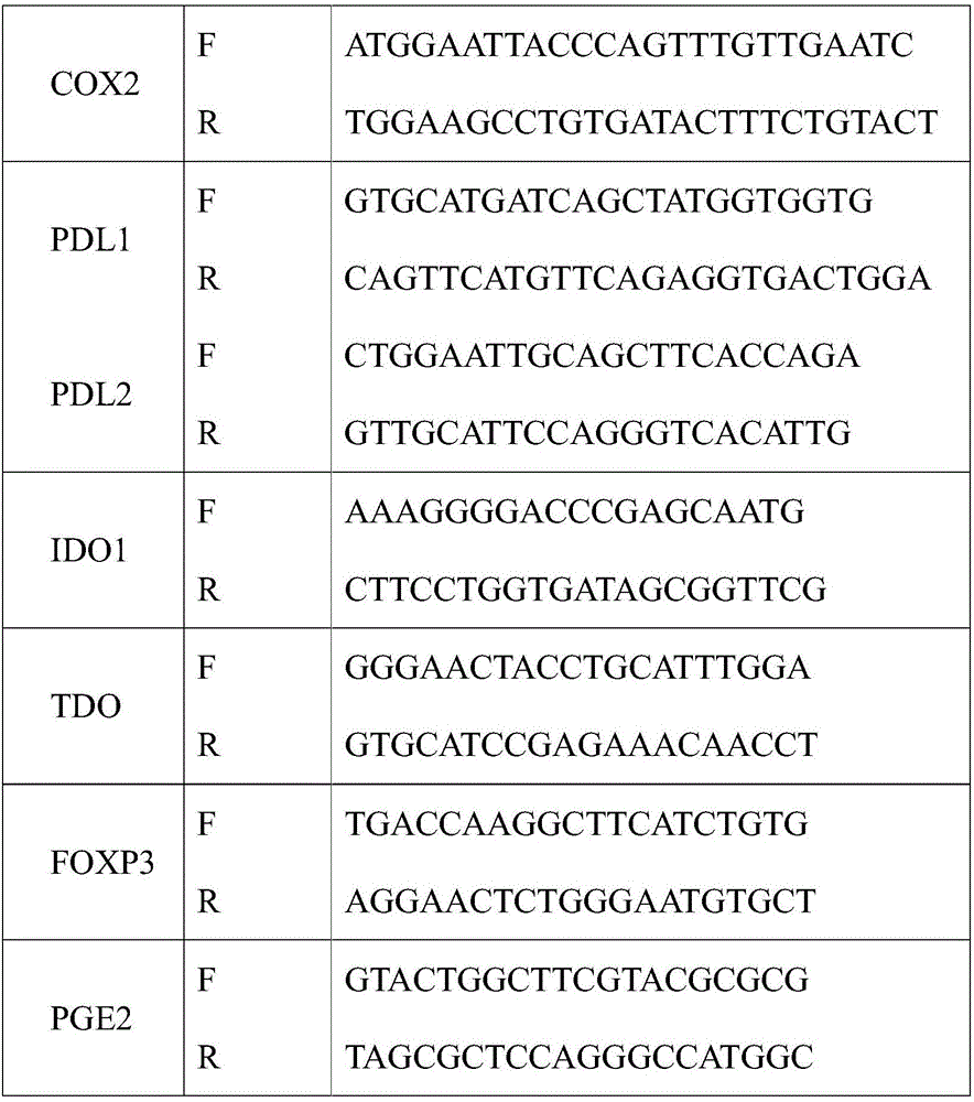 Method for detecting tumor microenvironment-associated antigen expression