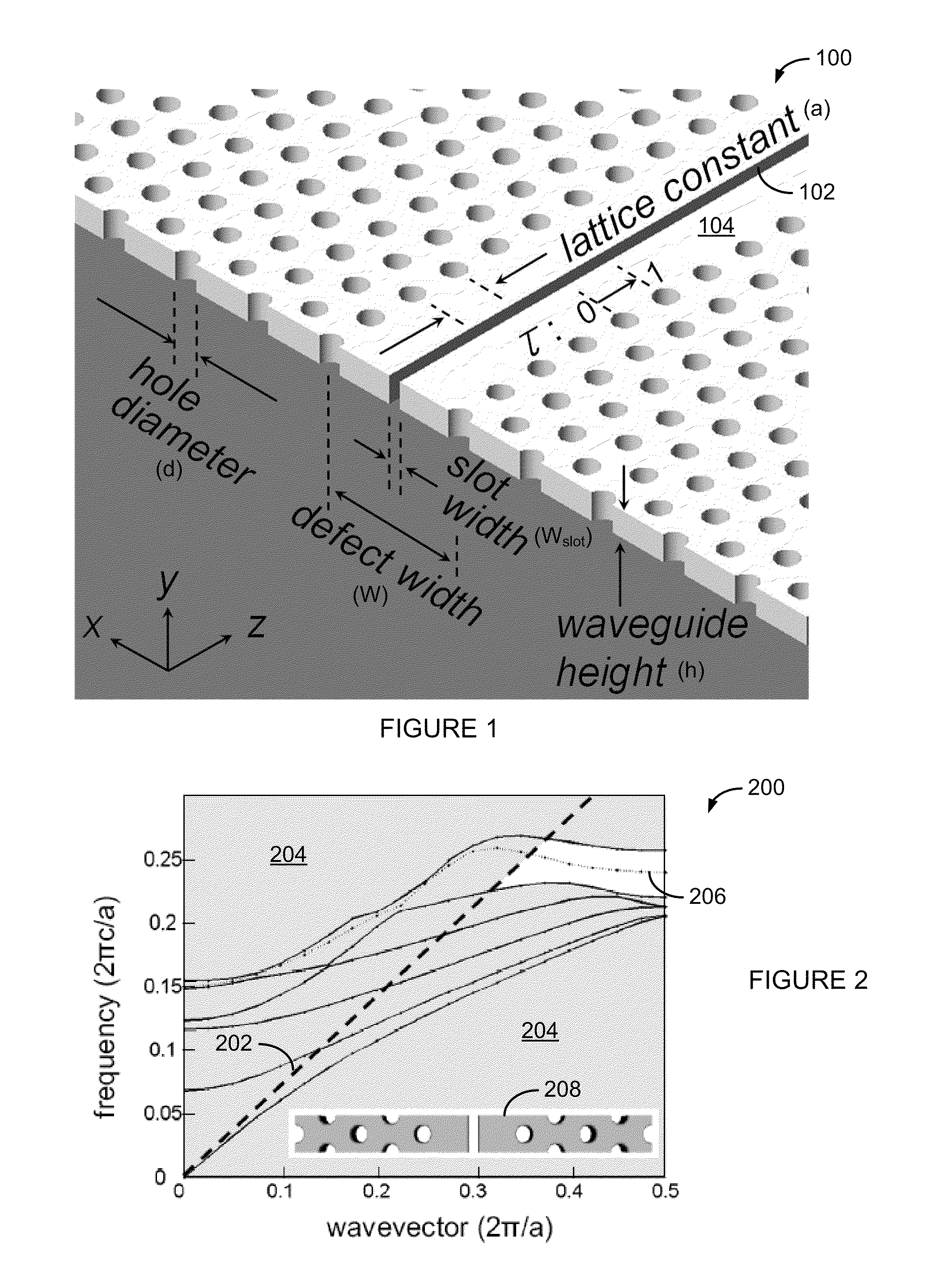 Multimode interference coupler for use with slot photonic crystal waveguides