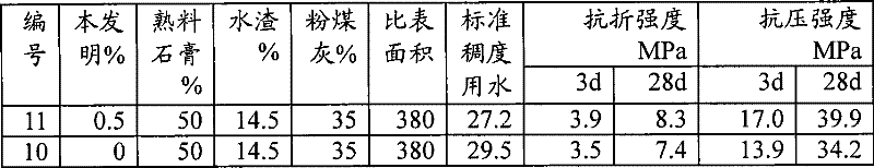 Composite grinding aid, production method and uses thereof