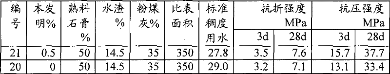 Composite grinding aid, production method and uses thereof