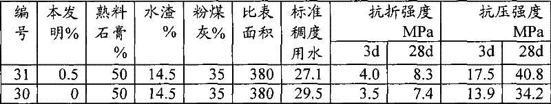 Composite grinding aid, production method and uses thereof