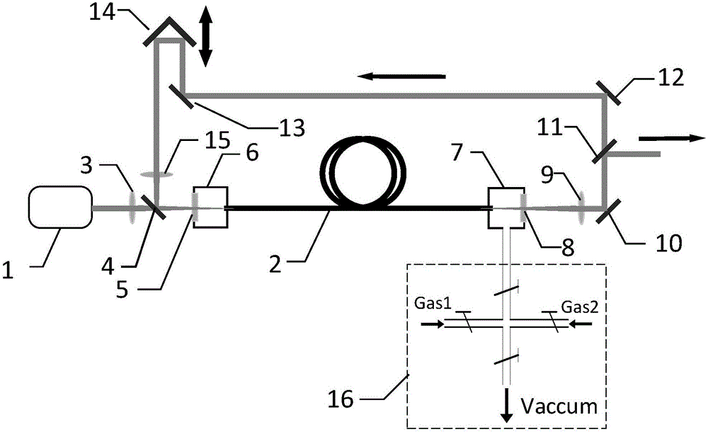 Tunable medium-infrared optical fiber mixed gas cascaded Raman laser