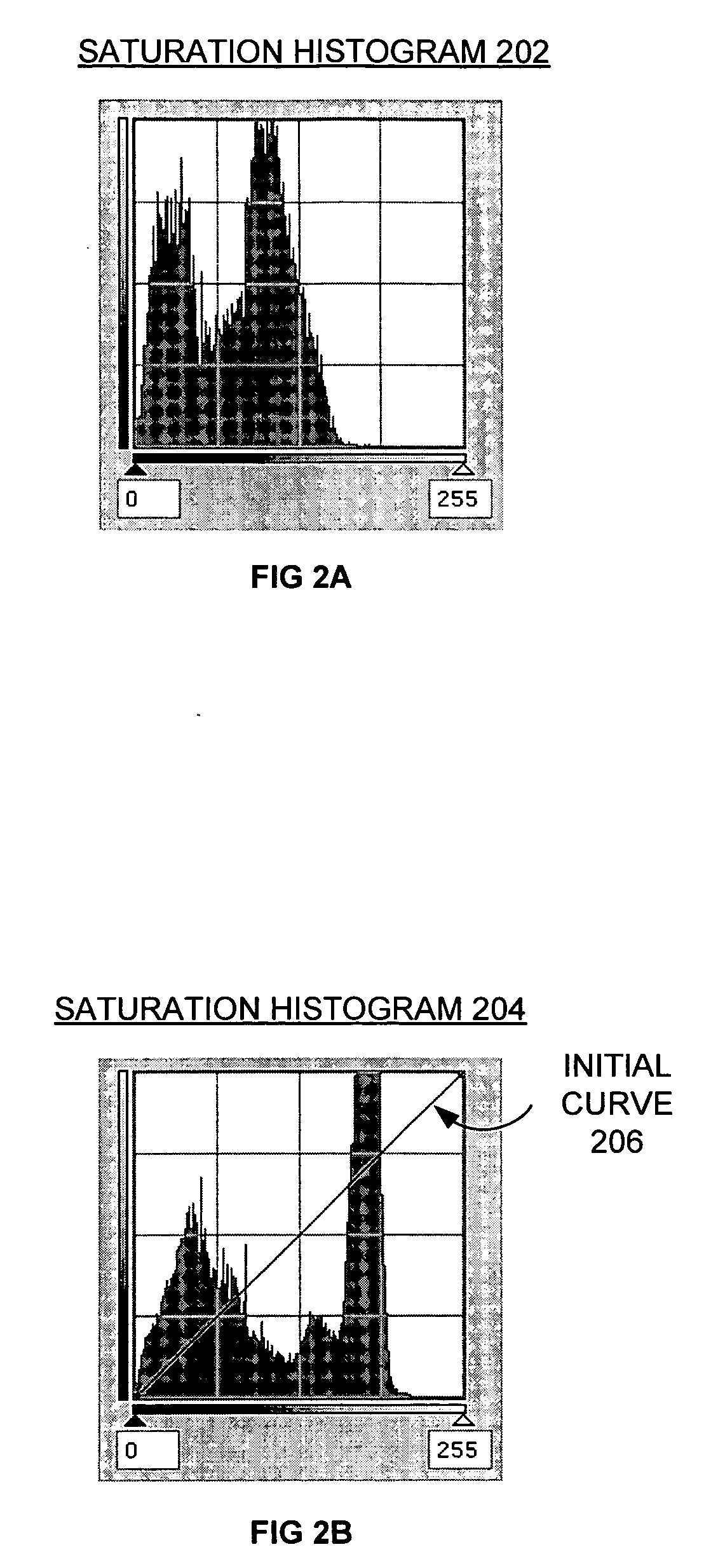 Dynamic saturation adjustments via a curve control