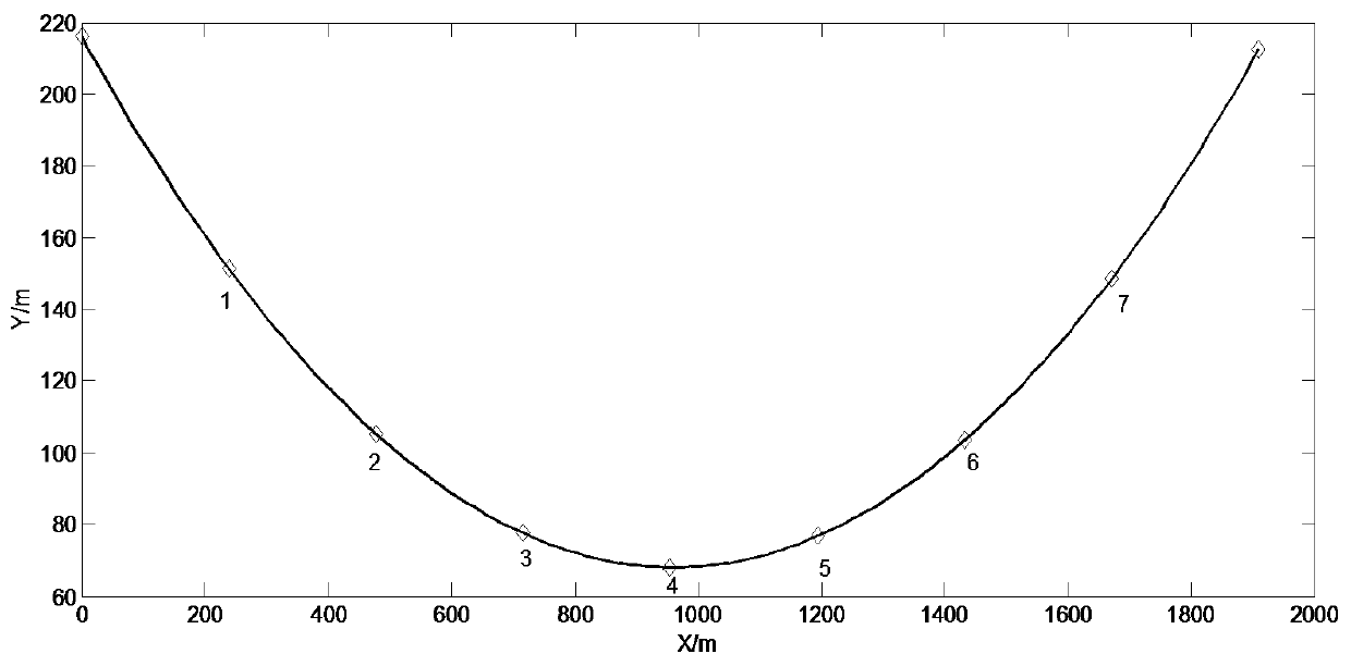 Nonlinear dynamic analysis method for UHV transmission lines under wind vibration excitation