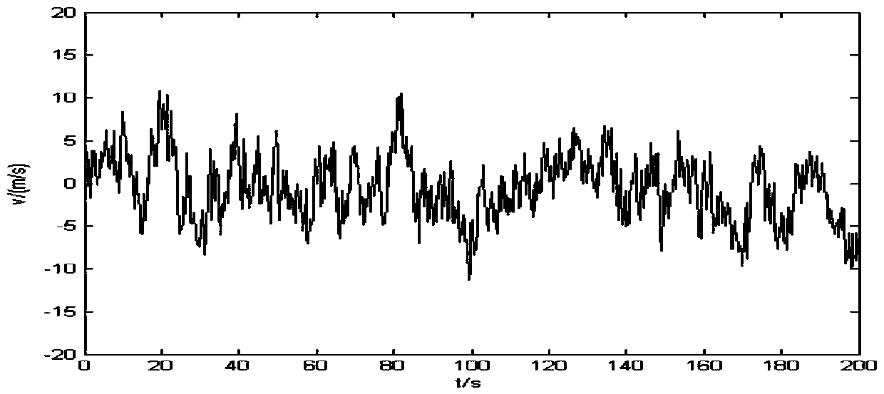 Nonlinear dynamic analysis method for UHV transmission lines under wind vibration excitation