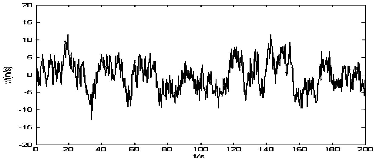 Nonlinear dynamic analysis method for UHV transmission lines under wind vibration excitation