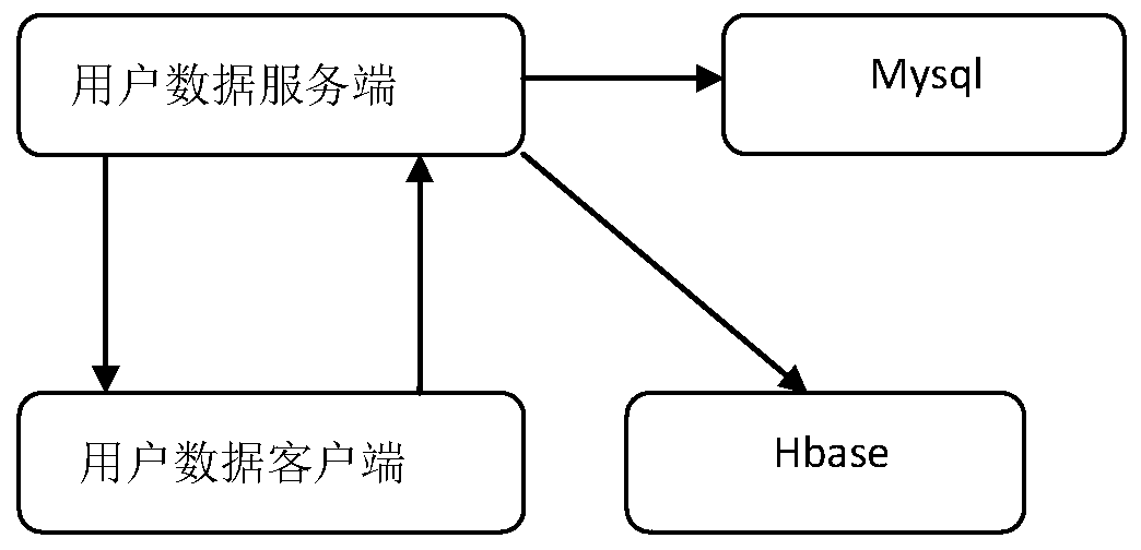 Method and system for automatically detecting computer user behaviors and automatically updating detection model