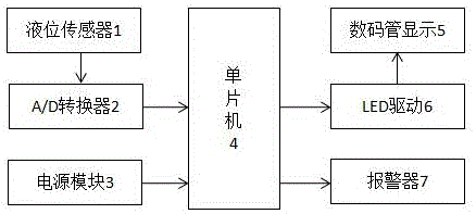 Water tower level control system