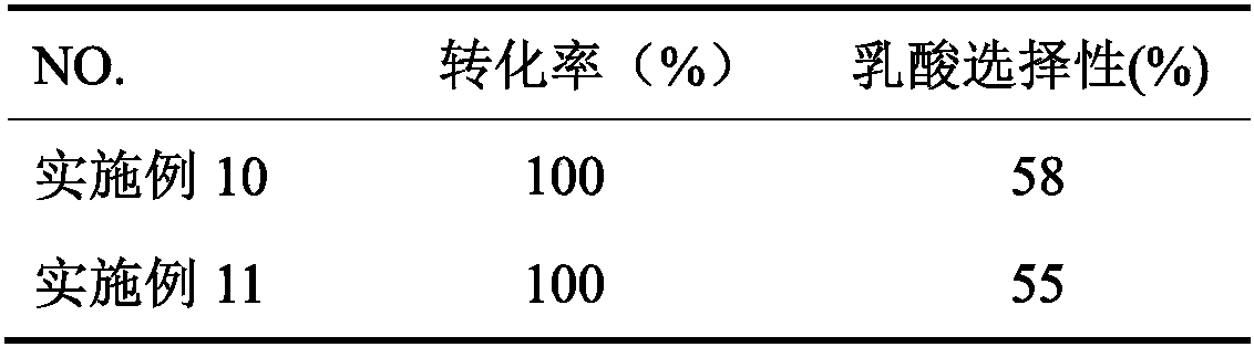 Method for preparing lactic acid by using alkaline-earth metal modified Sn-beta catalyst