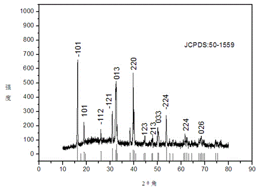 Preparation method of novel flower-like basic copper chloride catalyst