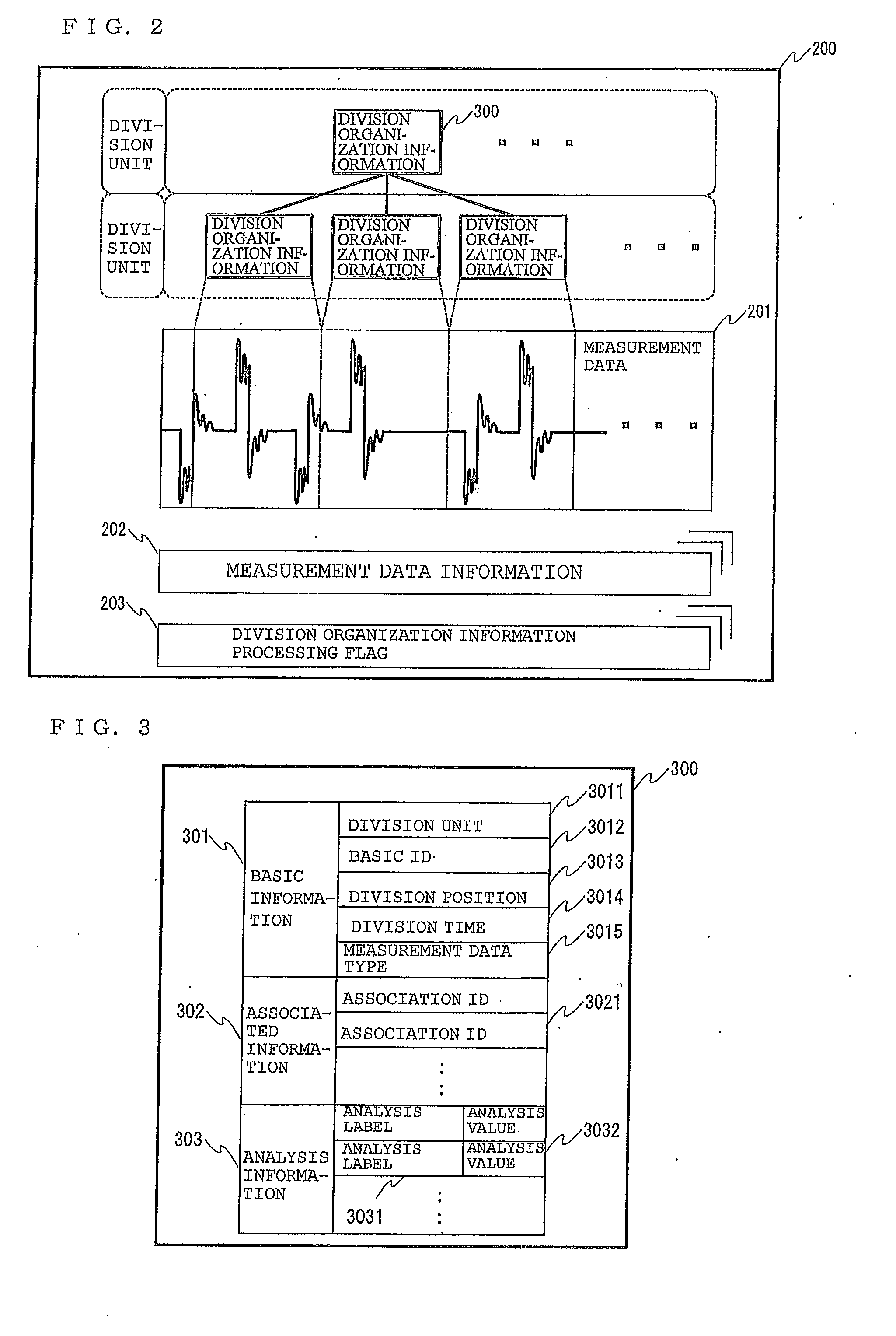 Communication analysis apparatus and communication analysis method