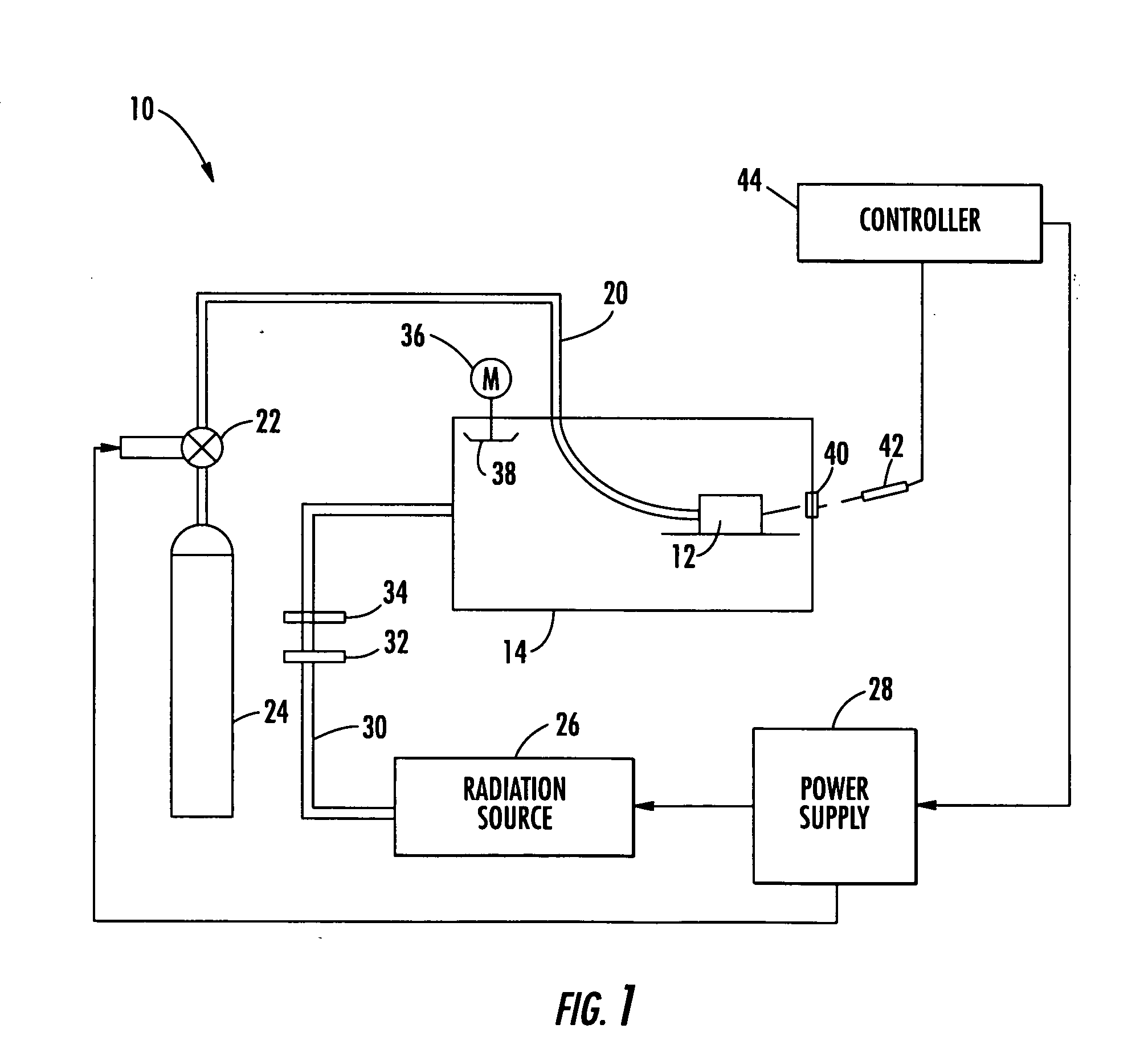 Plasma-assisted coating