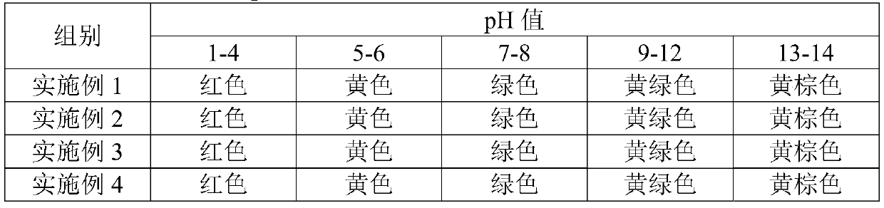 Amur honeysuckle fruit pigment acid-base indicator and preparation method thereof