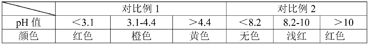 Amur honeysuckle fruit pigment acid-base indicator and preparation method thereof