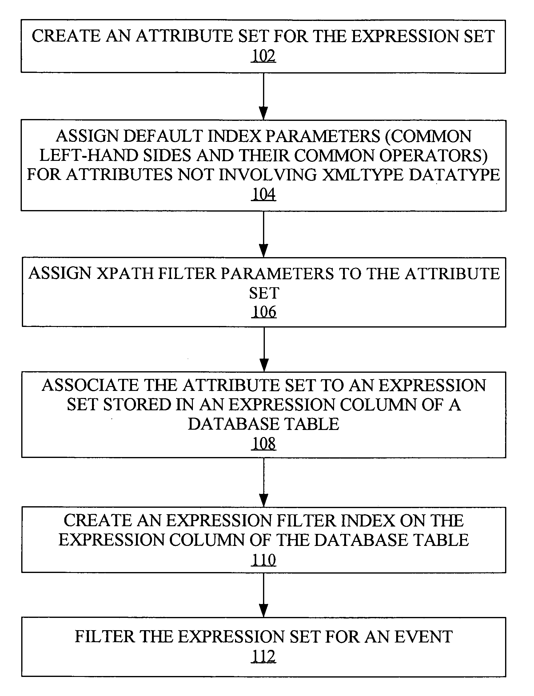 Determining interest in an XML document