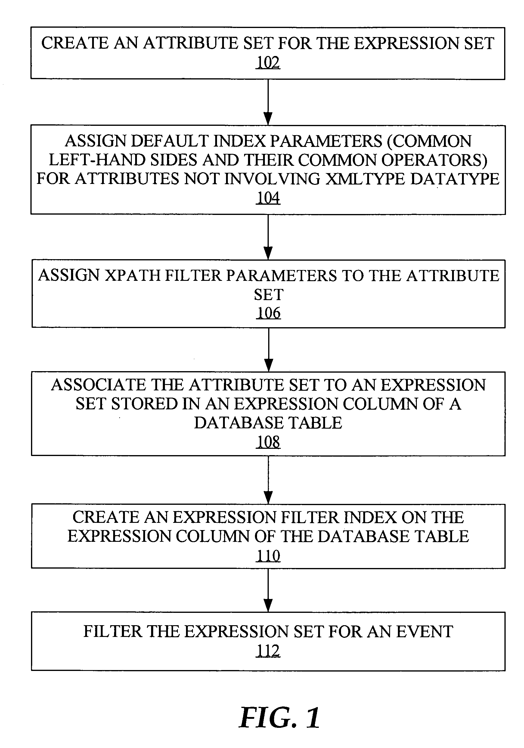 Determining interest in an XML document