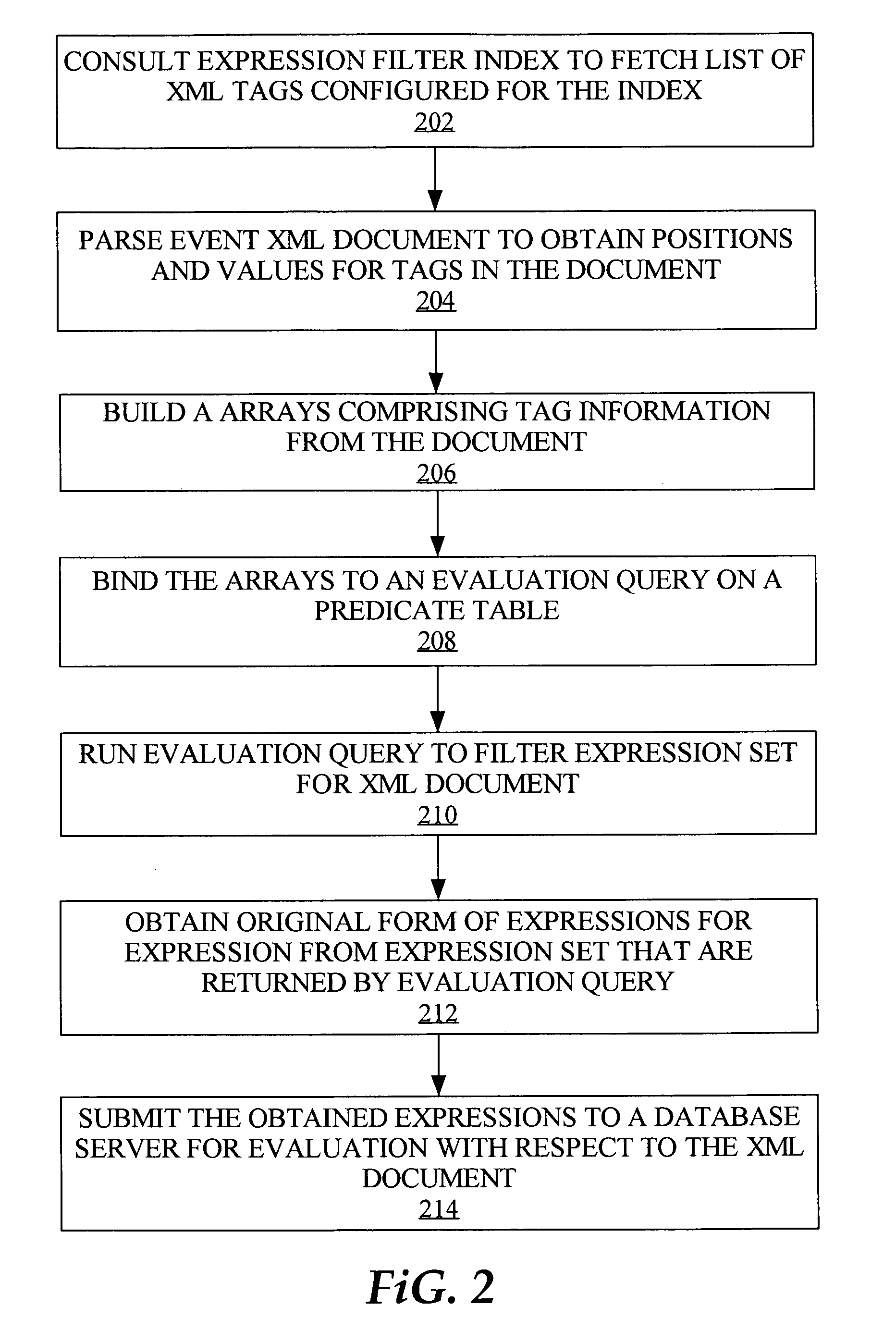 Determining interest in an XML document