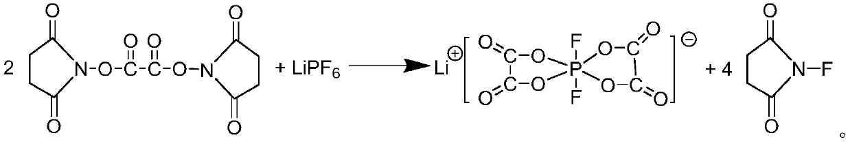 Preparation method of lithium difluorobisoxalate phosphate solution