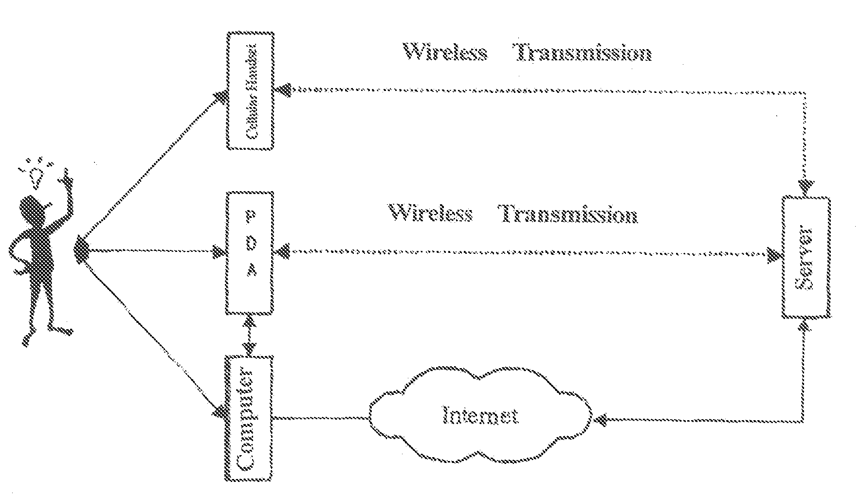 Search method for discovery of individual best study period cycle