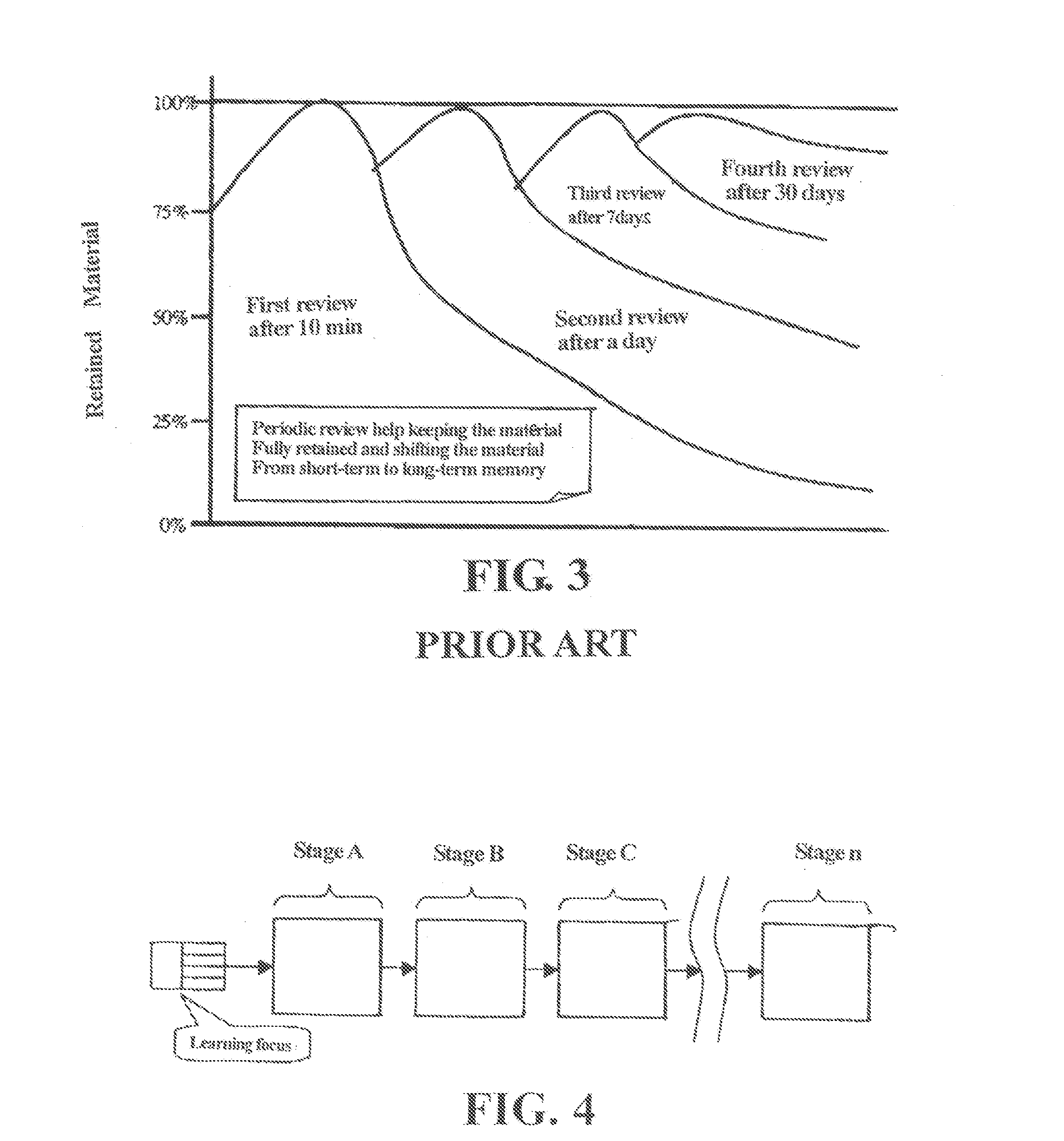 Search method for discovery of individual best study period cycle