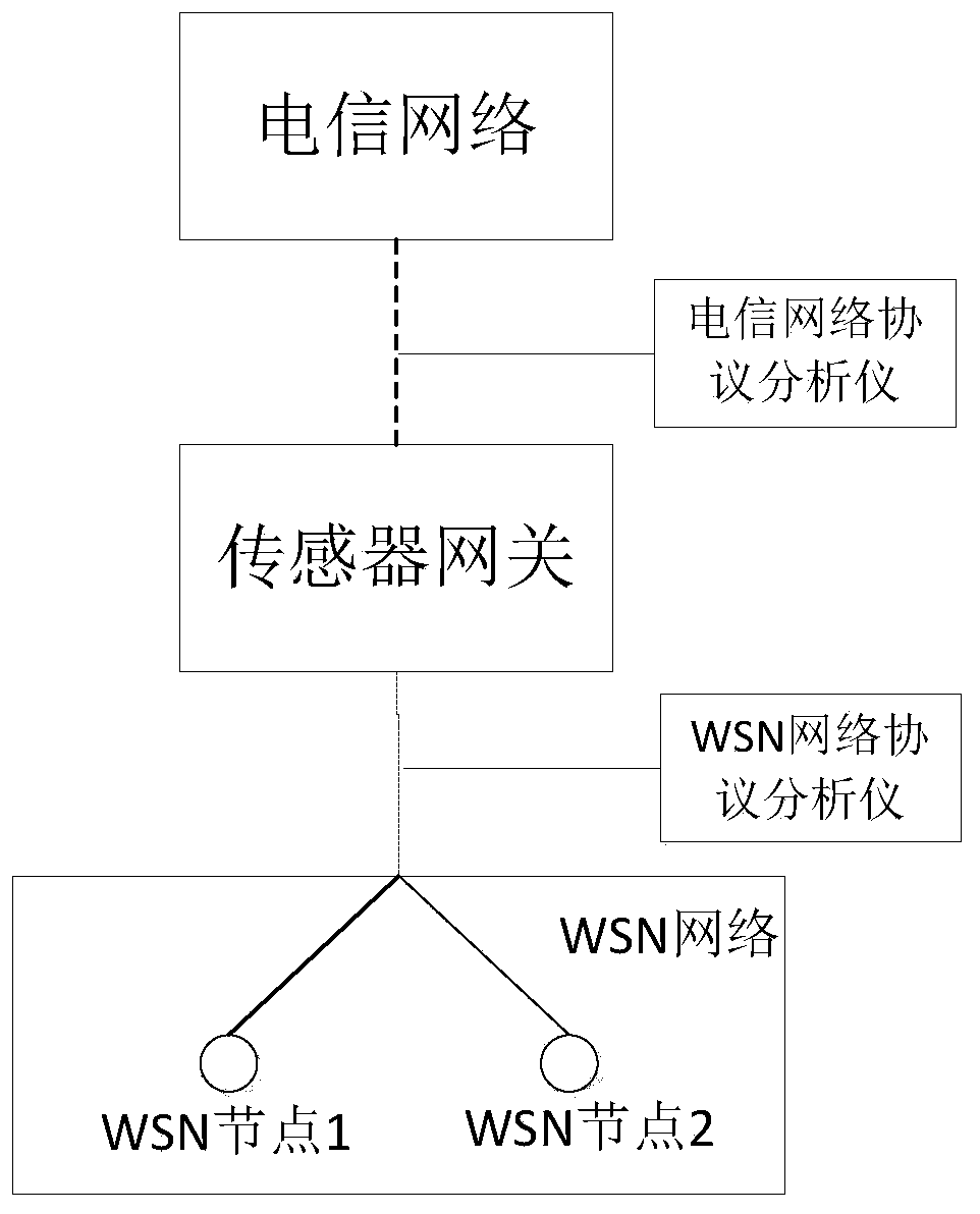 Method and device for interface testing