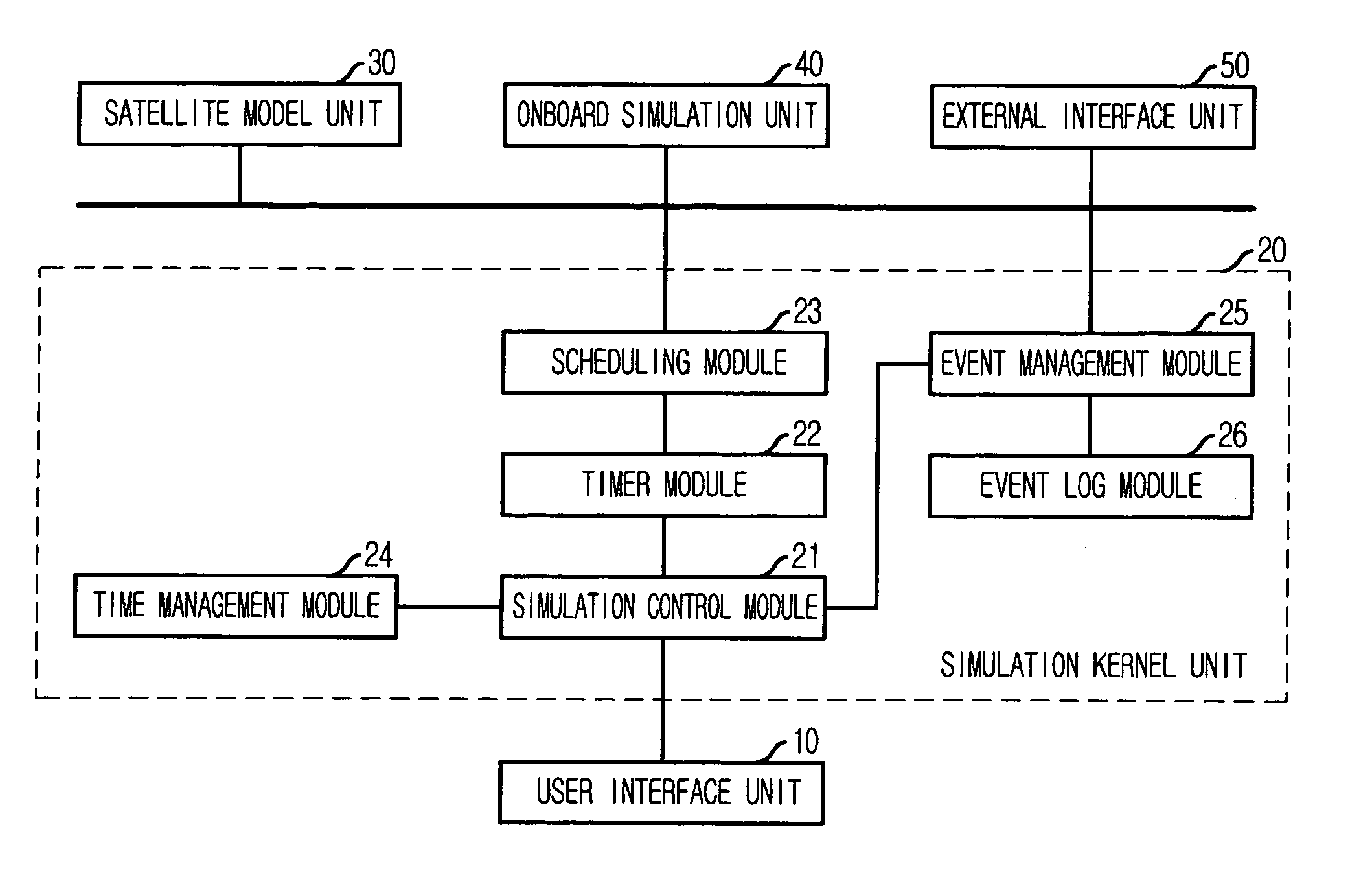 Satellite simulation system using component-based satellite modeling