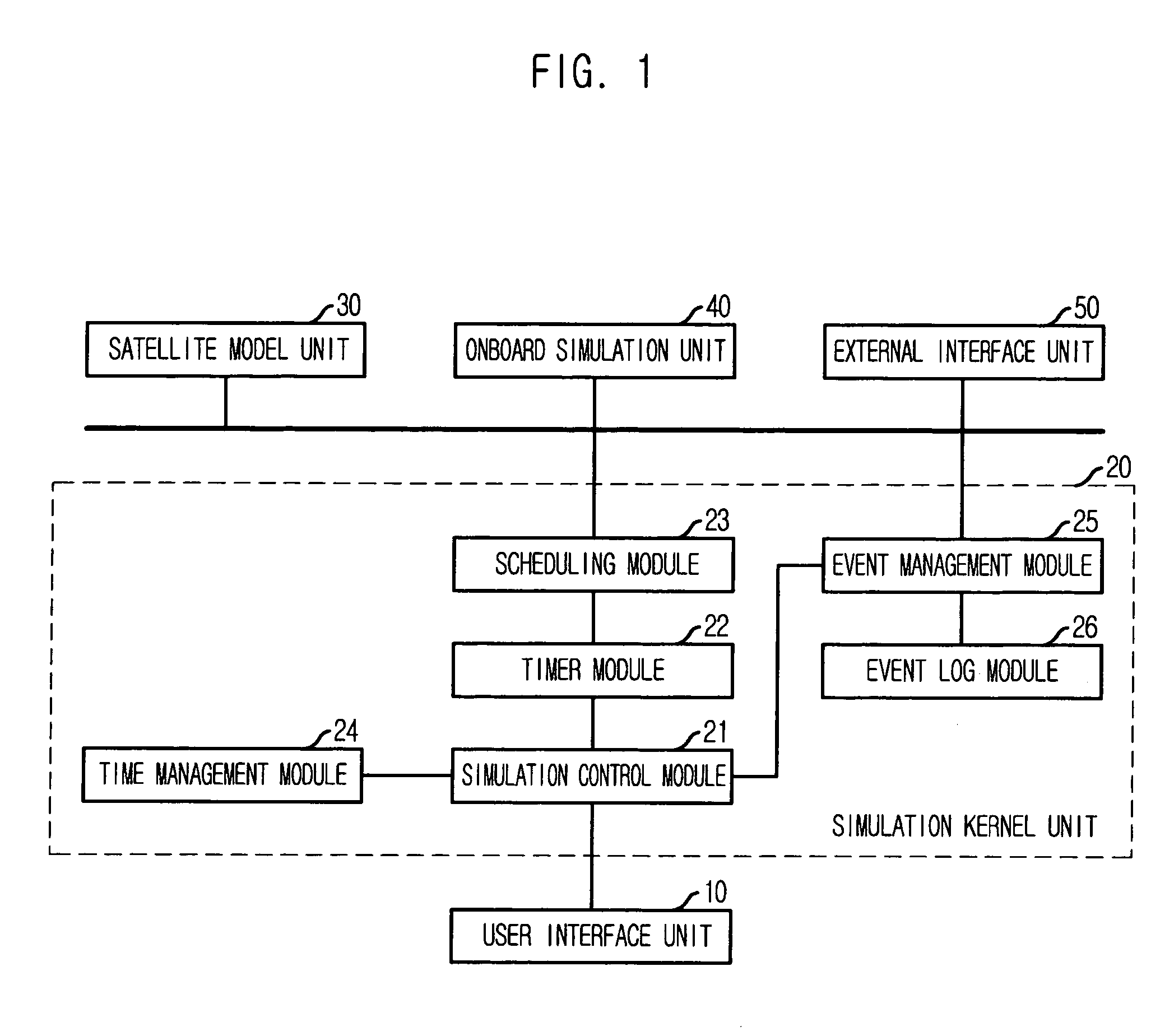 Satellite simulation system using component-based satellite modeling