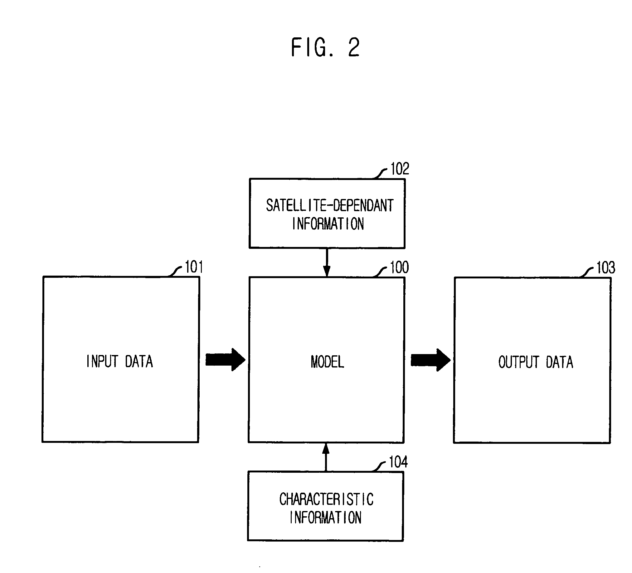 Satellite simulation system using component-based satellite modeling