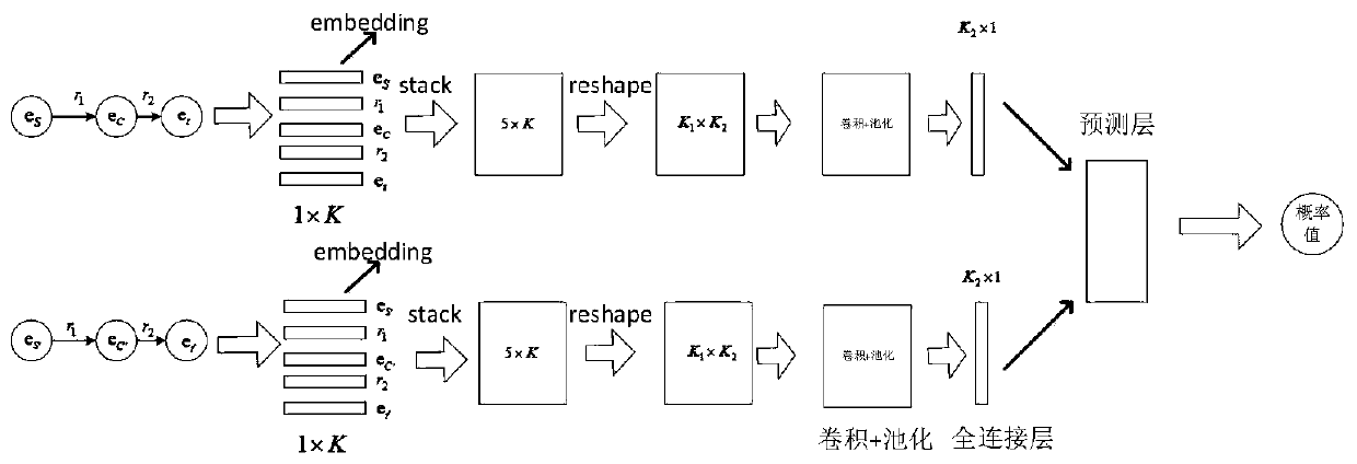 Knowledge graph fusion method based on entity sequence coding